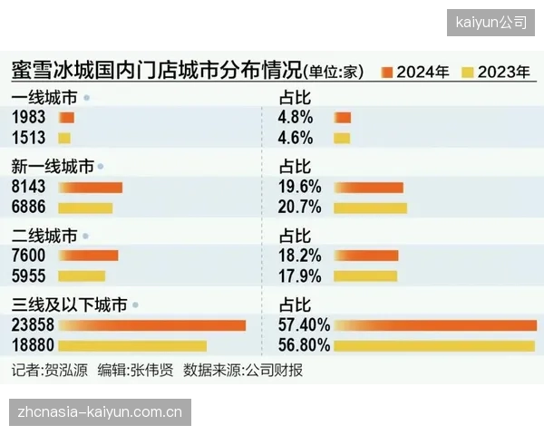 县域服务商当前阶段引入简易化引擎方案 下沉市场技术覆盖